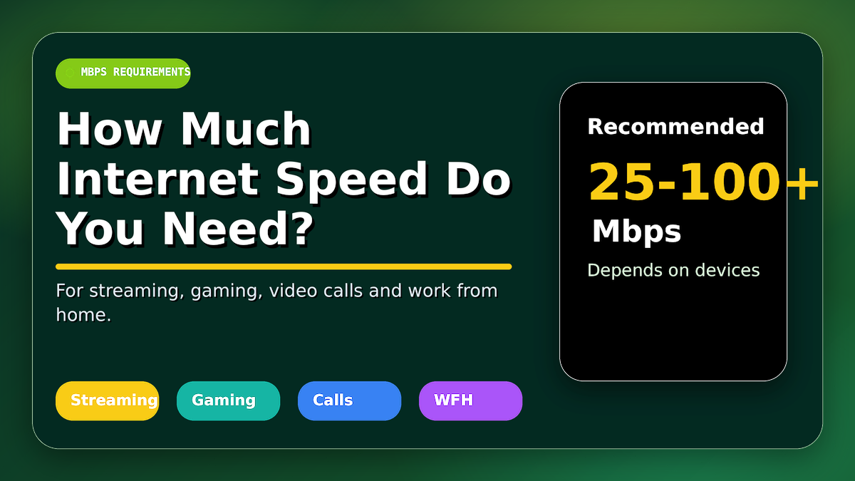 How Much Internet Speed Do You Really Need for Streaming, Gaming, Video Calls and Work from Home?